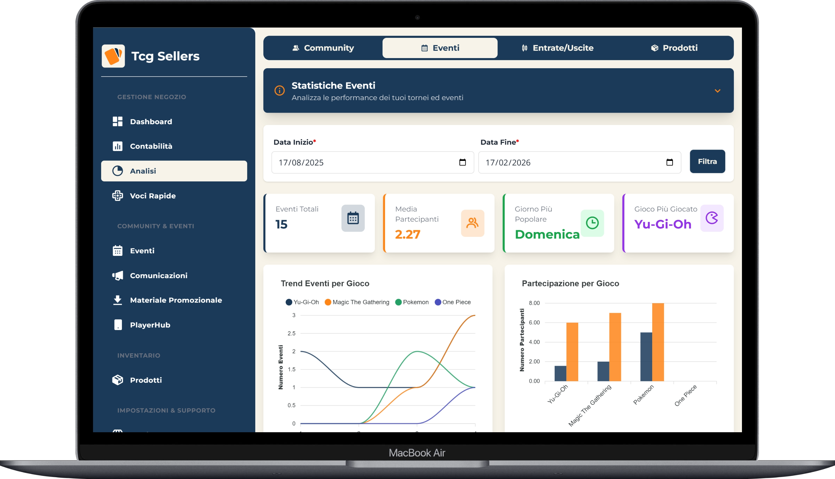 Analisi statistiche eventi TCG - Trend partecipazione per gioco e KPI tornei