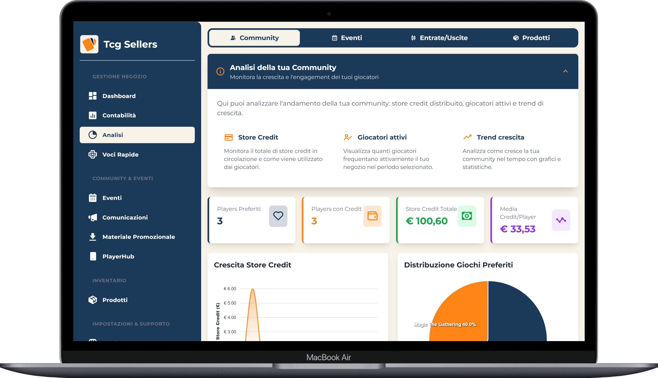 Analisi community e store credit - KPI giocatori attivi e crescita crediti nel tempo
